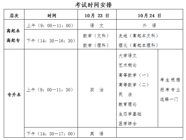 2021年广东成人高考考场规则更新