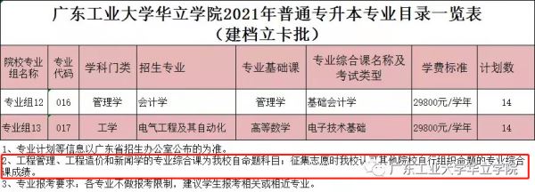 广东工业大学华立学院校考专业