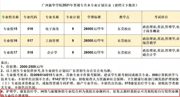 广州新华学院校考专业