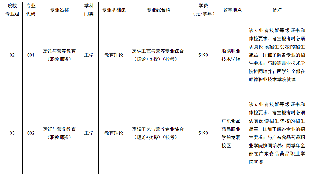 韩山师范学院专插本提前批