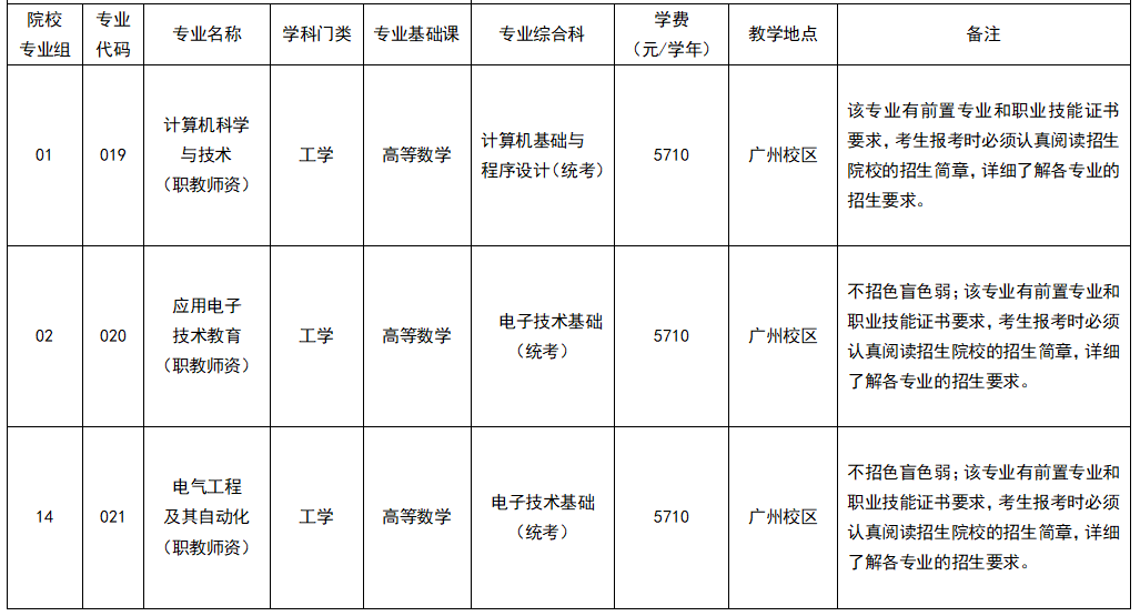 广东技术师范大学专插本提前批