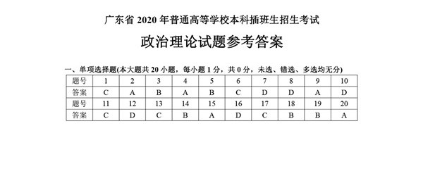 2020年广东专插本考试政治理论真题答案