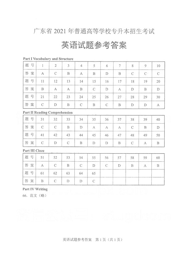 2021年广东专插本考试英语真题答案