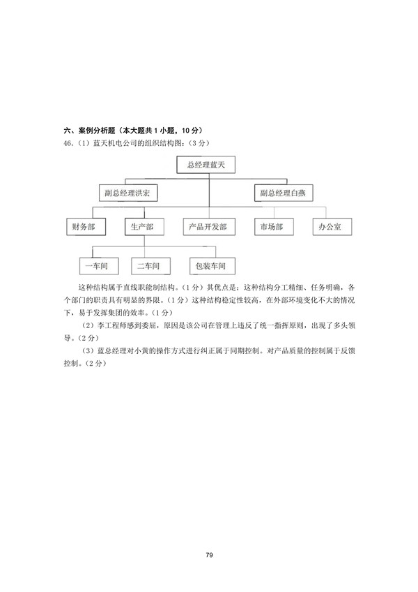 2012年广东专插本考试管理学真题答案