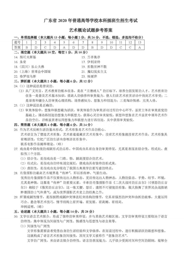 广东省2020年专插本考试艺术概论真题答案