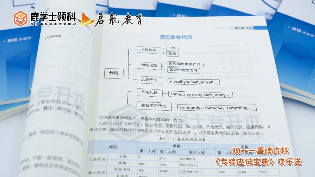 双11限时送专综200分《应试宝典》活动