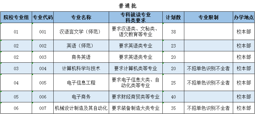 岭南师范学院2023年普通专升本消息