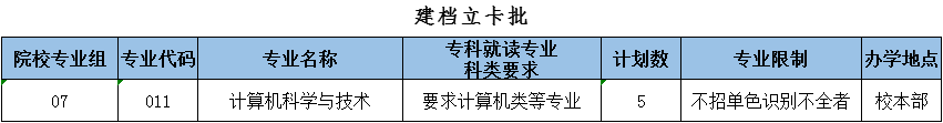 岭南师范学院2023年普通专升本消息