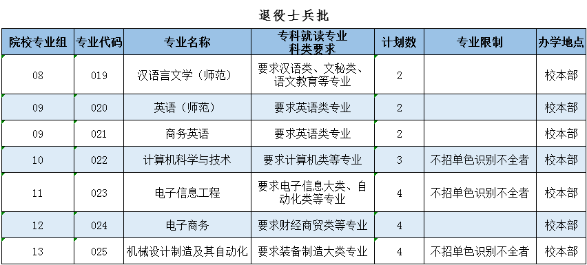 岭南师范学院2023年普通专升本消息