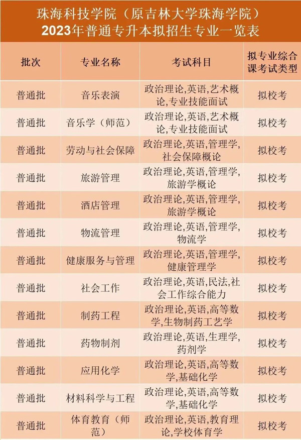 珠海科技学院2023年普通专升本招生专业