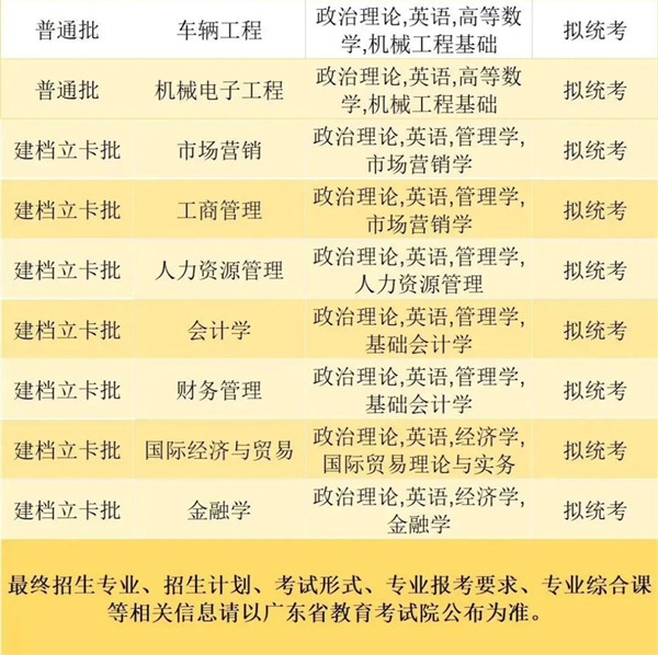 珠海科技学院2023年普通专升本招生专业