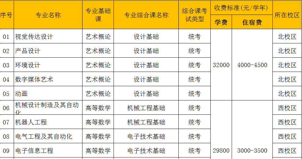 广东白云学院2023年普通专升本普通批次招生专业