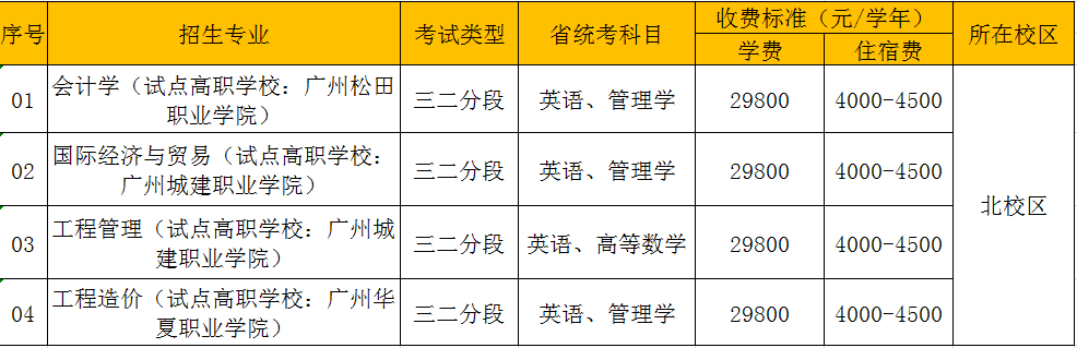 2023年广东白云学院三二分段专升本招生专业