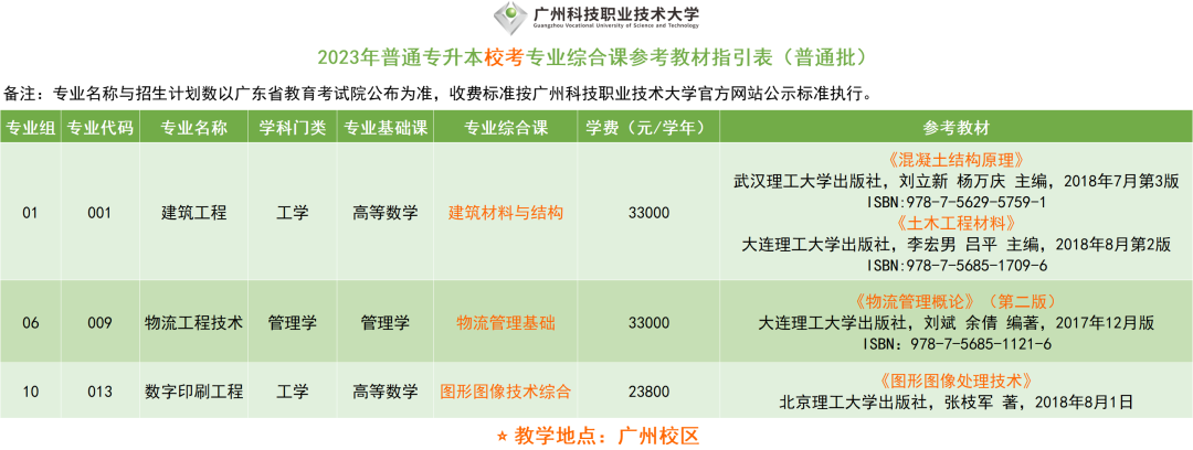 2023年广州科技职业技术大学普通专升本校考参考书