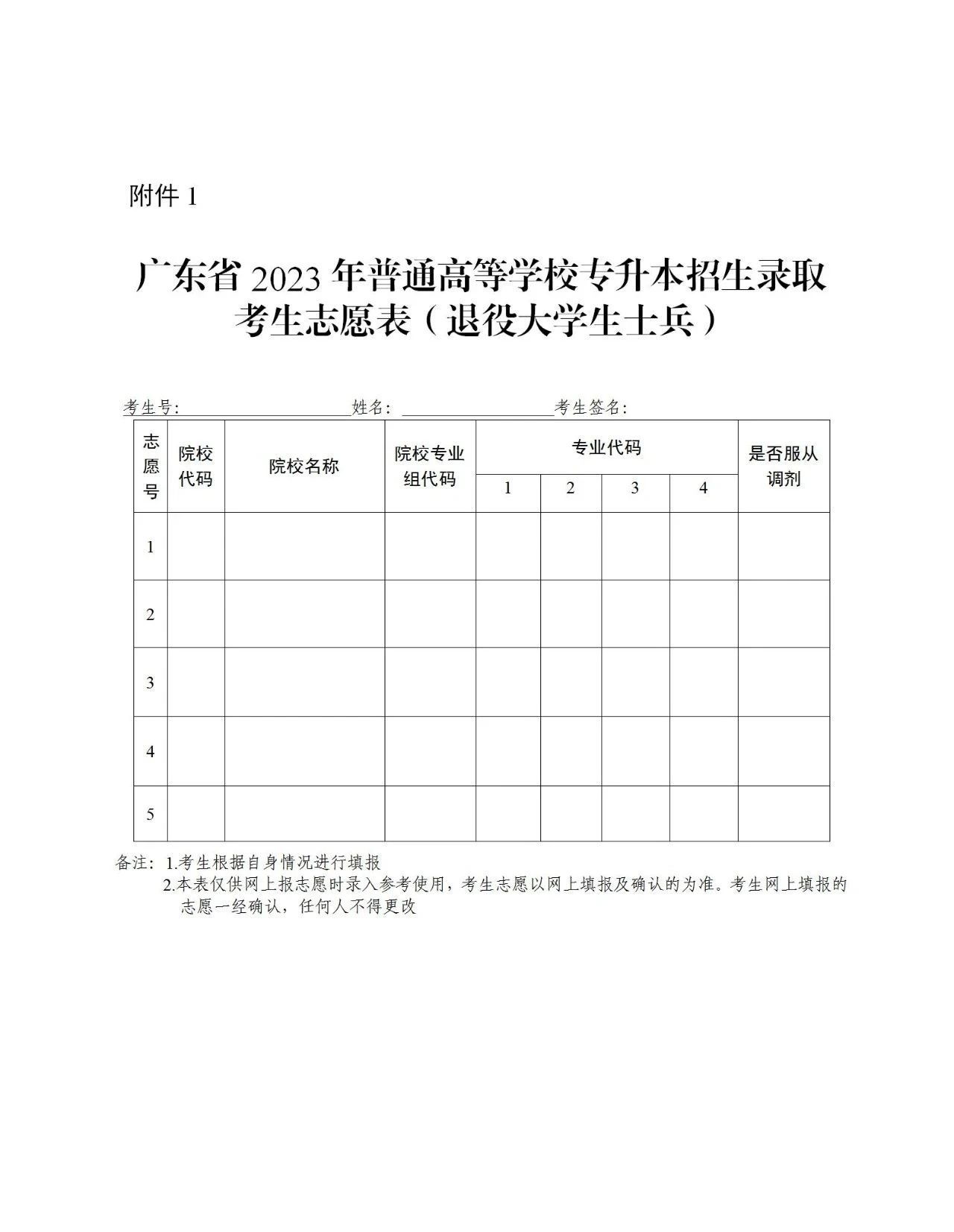 2023年普通高等学校专升本考试招生志愿填报，5月12日填报