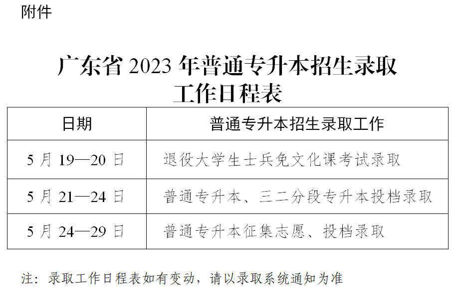 注意！考试院通知，志愿录取要开始了？补录在24号开始？