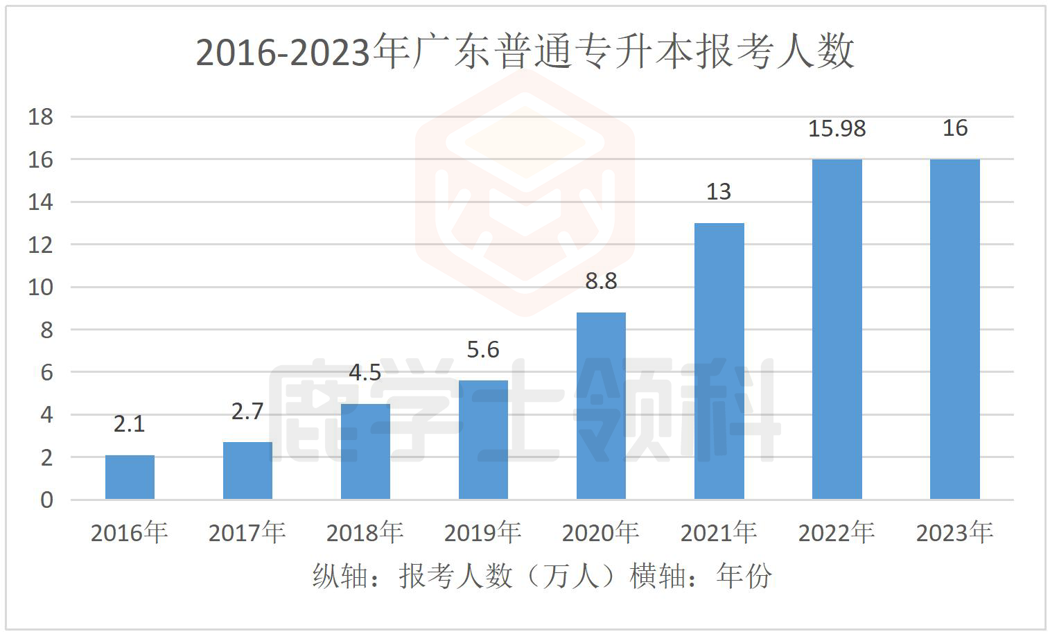 第一次专插本应该注意哪些事情？过来人建议这样做！